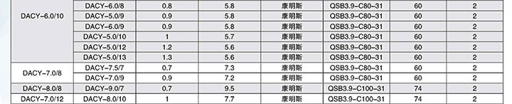 柴油移动螺杆空压机