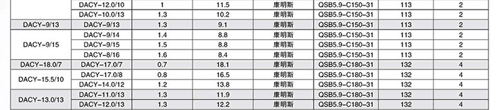 柴油移动螺杆空压机