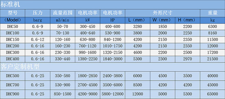 齿轮增速式离心压缩机