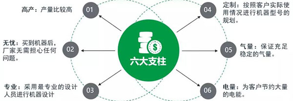 一般变频螺杆空压机-日用化工有限公司使用案例