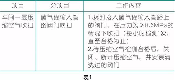 压缩空气在涂装行业的应用,空压机厂家