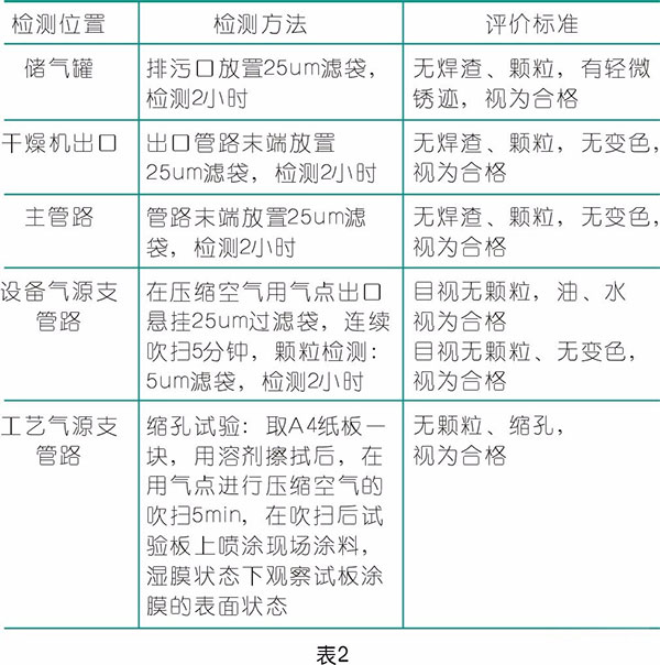 压缩空气在涂装行业的应用,空压机厂家