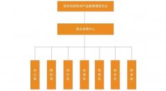 德耐尔公司通过国资委商业信用中心“信用评级认证”