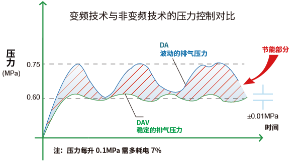 一般变频空压机