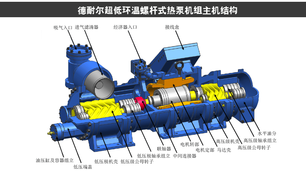 螺杆式空气源热泵