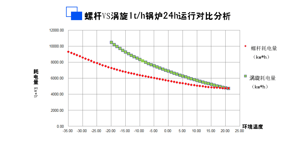 热泵3