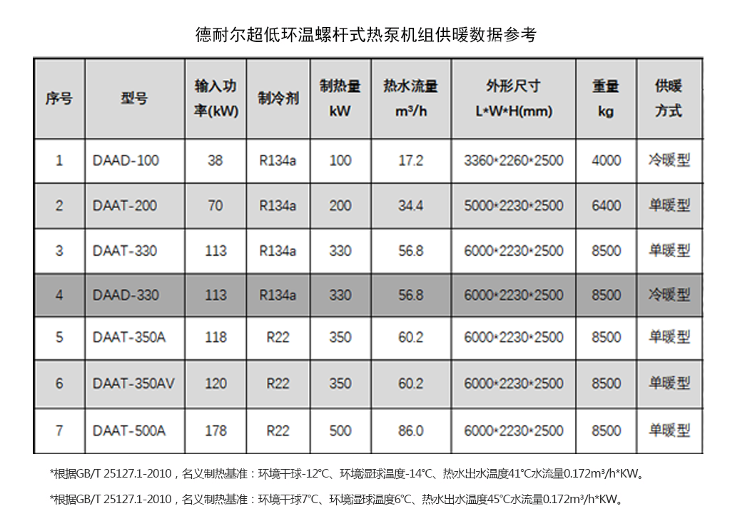 螺杆式空气源热泵