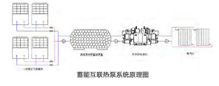 蓄能互联热泵系统原理图