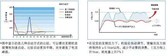 启动优势