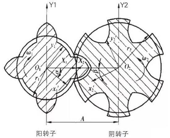螺杆压缩机转子间隙调整方法与步骤,空压机厂家