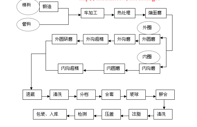 空气压缩机