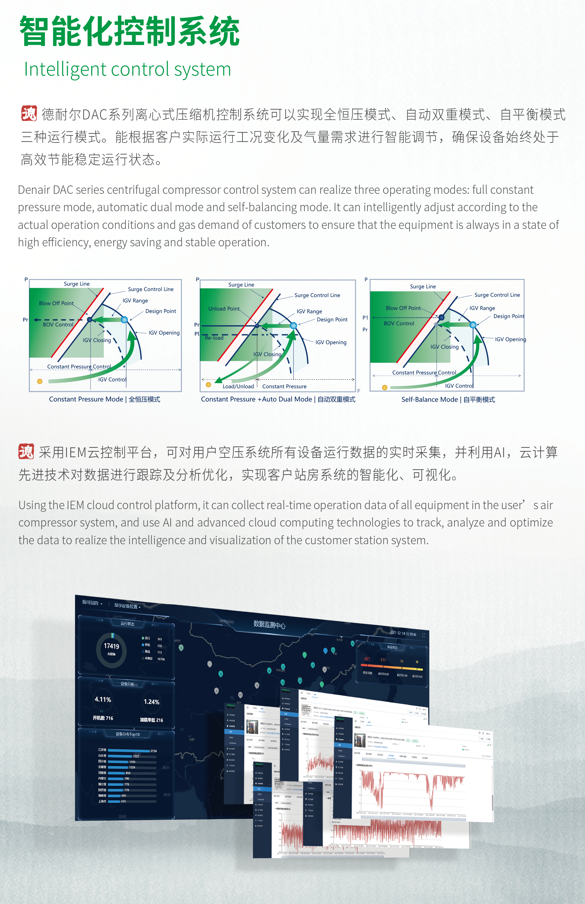 德耐尔离心式压缩机
